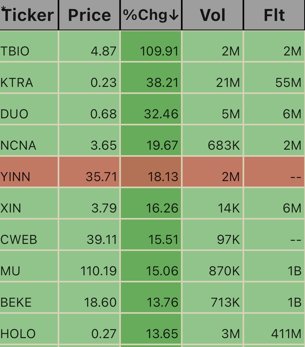 9/26_Pre_Market Action. 🚨🚨