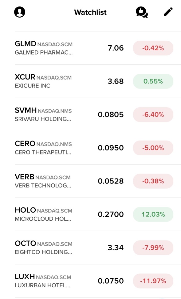 Overnight Market. 📊📊📊📊📊