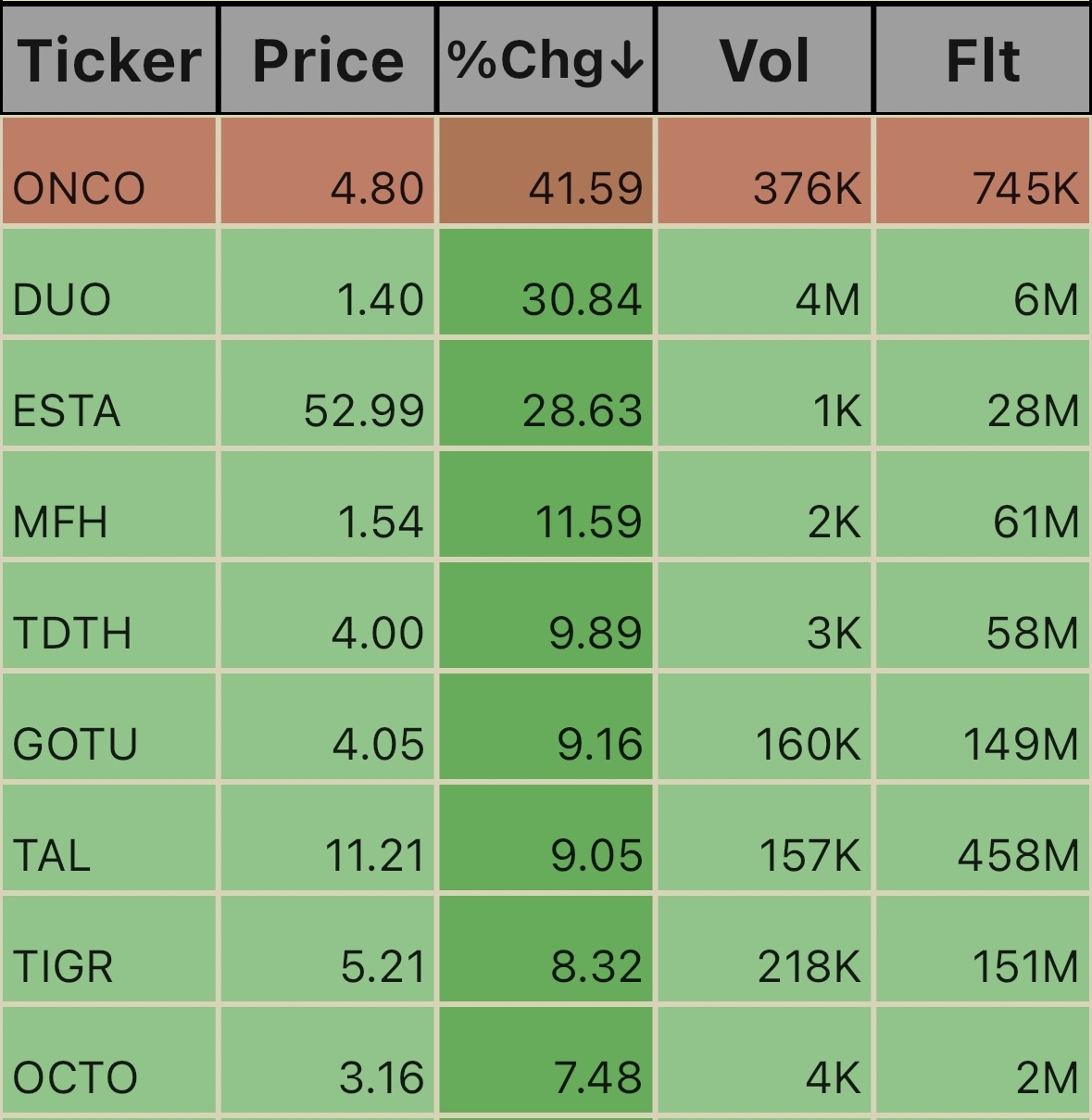 5:00 est. Pre_Market Ticks