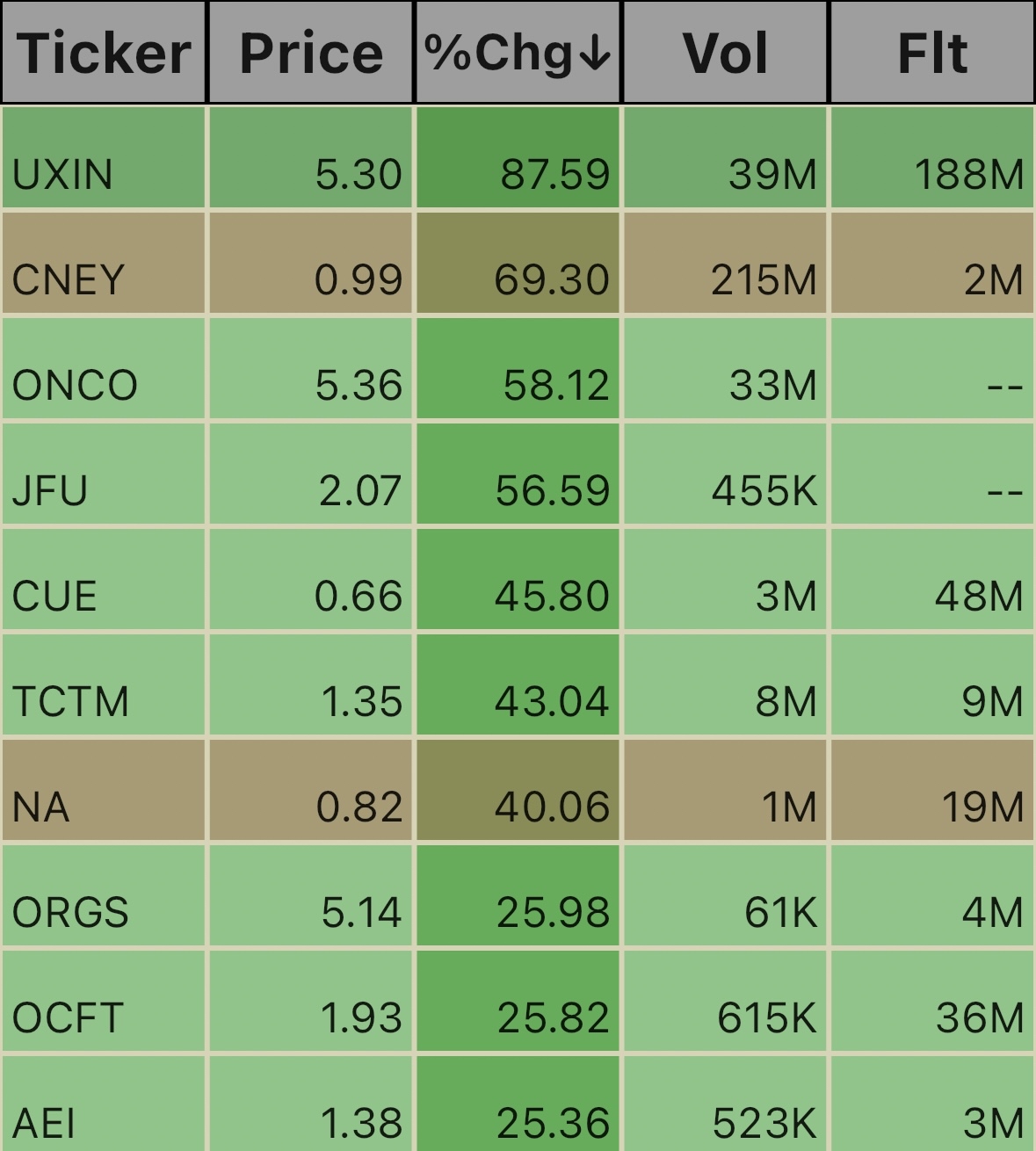 Gainers. 3:17pm_9/27/24