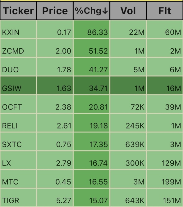 Pre_Market Ticks, 5:47am EST.