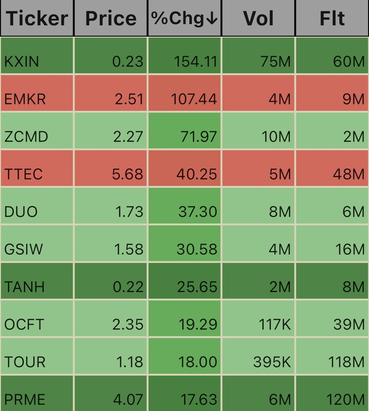 Pre_Market ticks @ 8:32 EST.