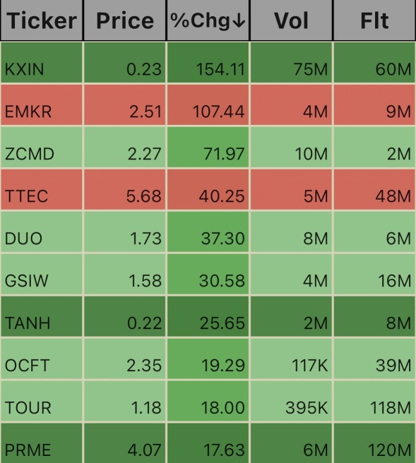 Pre_Market ticks @ 8:32 EST.