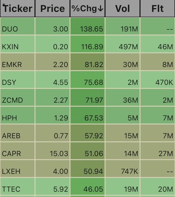 Gainer Ticks, 3:43pm EST.