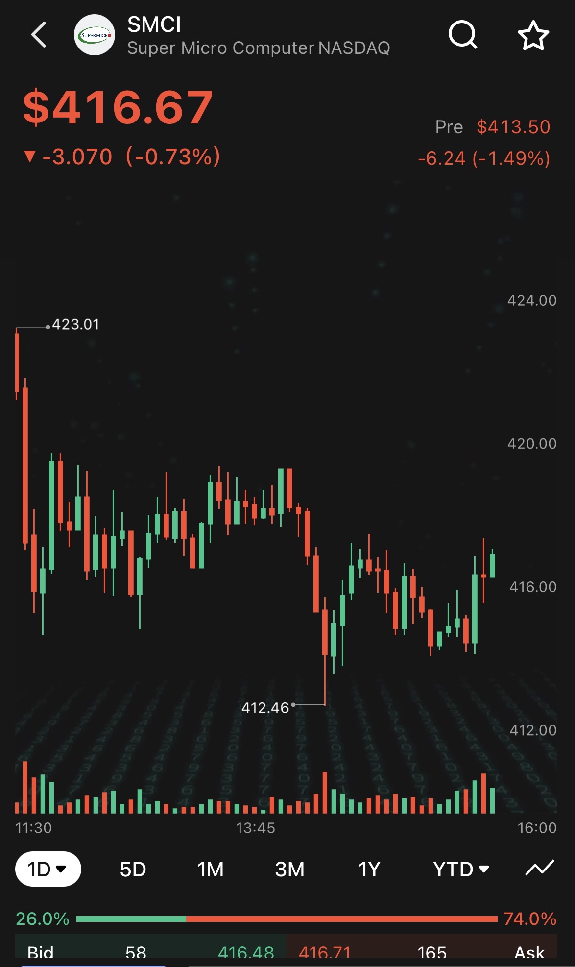 📊⚡️📊 10-1 フォワード分割。