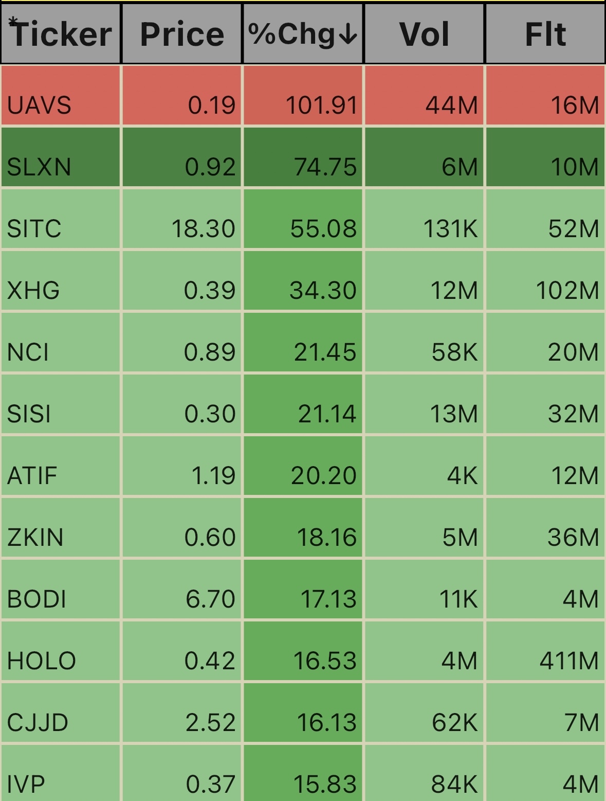 Pre_Market Ticks 7:23am EST.