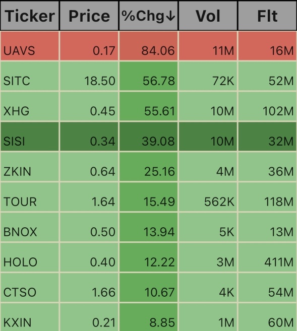 10/1/24 Pre_Market Ticks, 5:33am est.