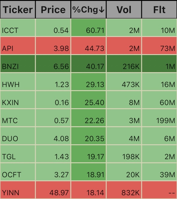 Pre_Market Ticks, 10/2/24 4:45am EST.