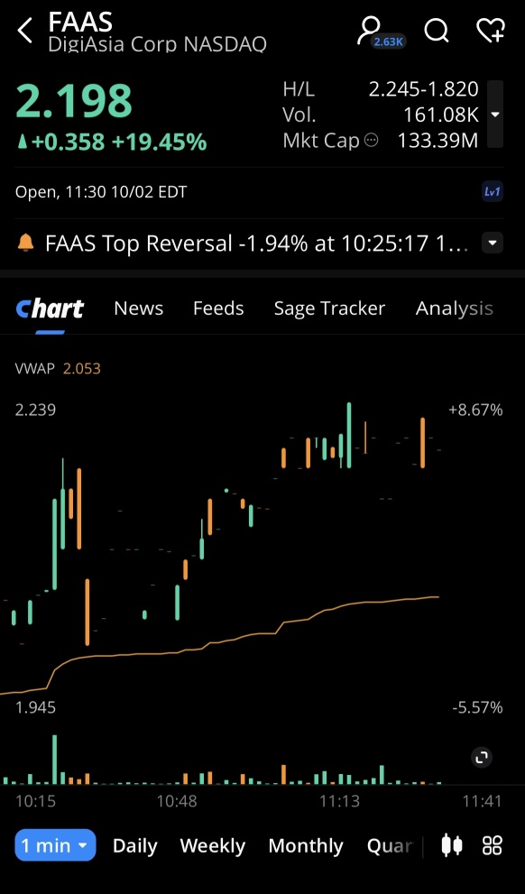 我敢跟你打赌，FAAS。📊⚡️📊