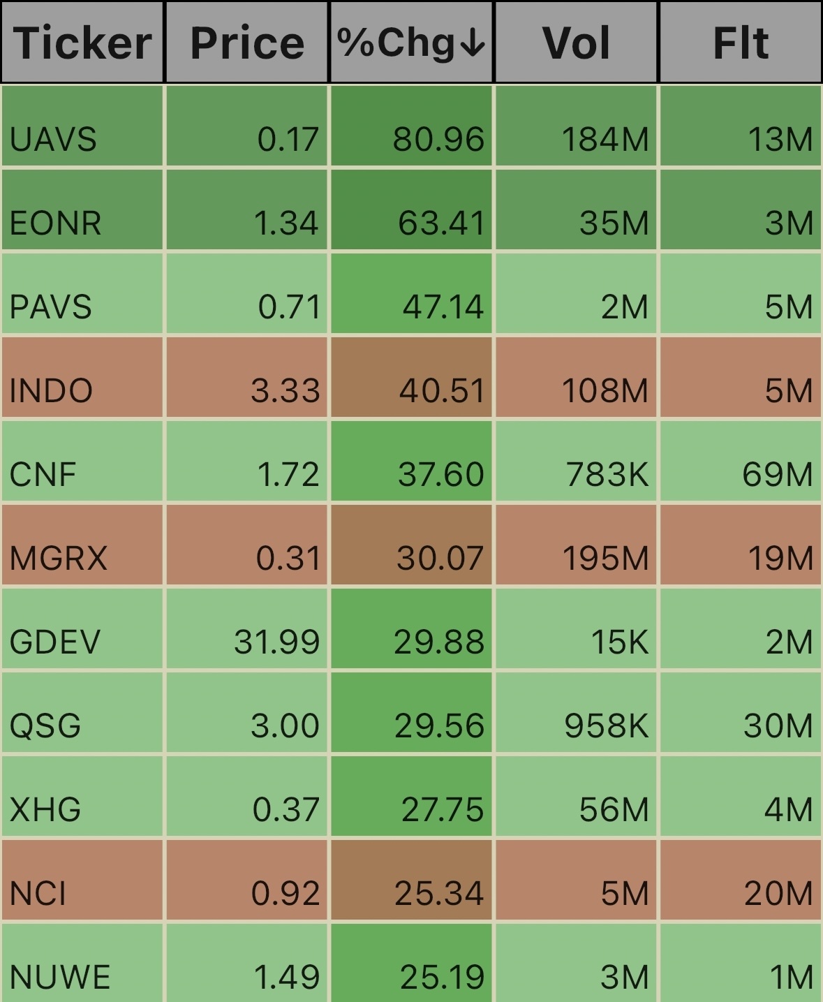 Unusual Volume Ticks. 2:27pm est.