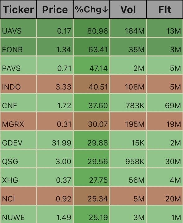 Unusual Volume Ticks. 2:27pm est.