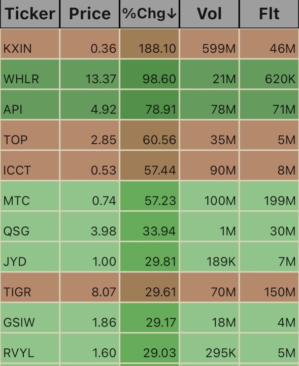 Unusual Volume Ticks_10/2/24 3:20pm EST.