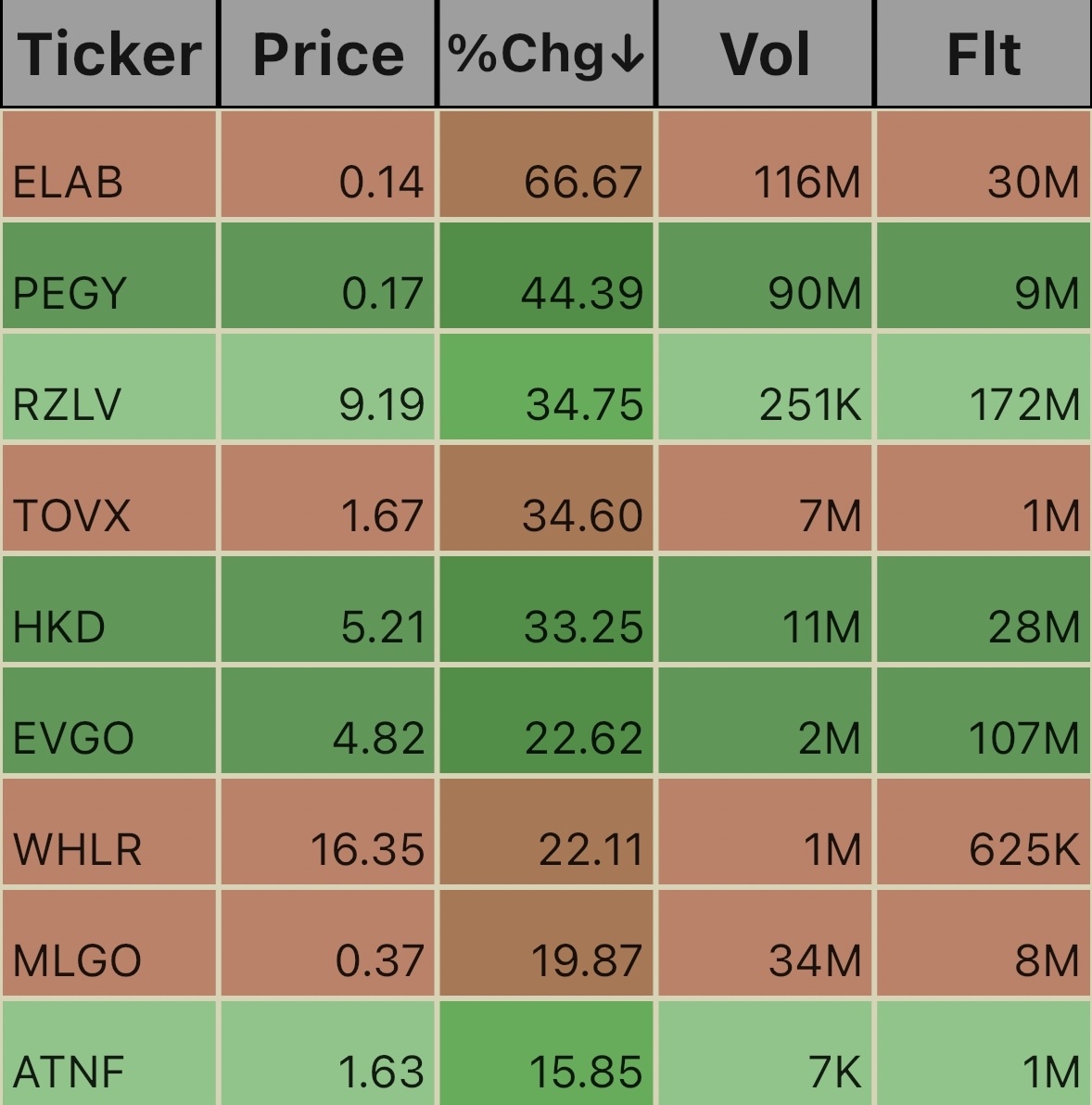 Pre_Market Ticks_10/3/24 8:40am EST.