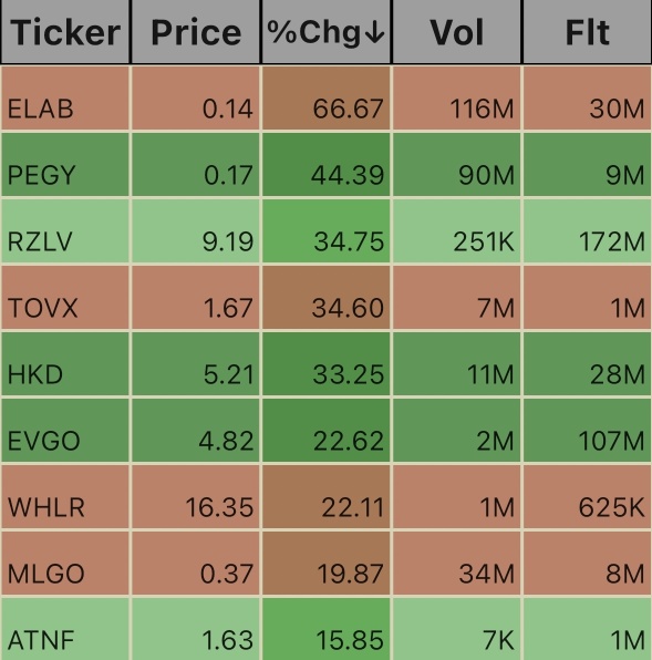 Pre_Market Ticks_10/3/24 8:40am 美東時間。