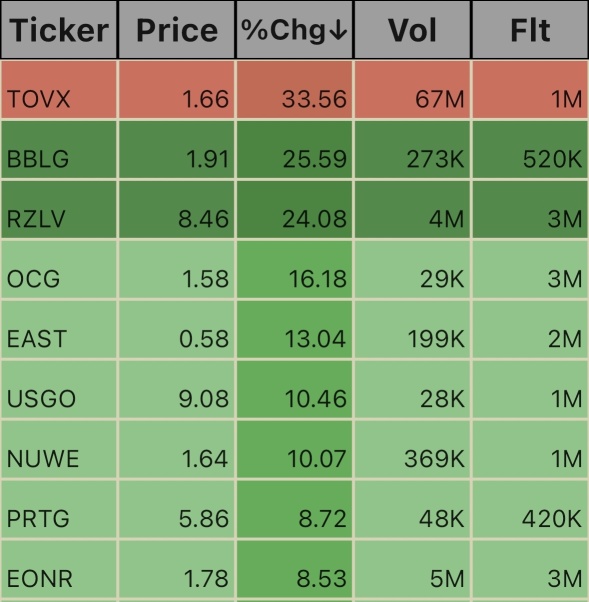 Low Floats. 10/2/24 11:50am EST.