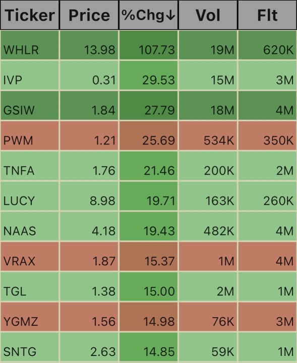 LowFloats, 1:48pm EST.