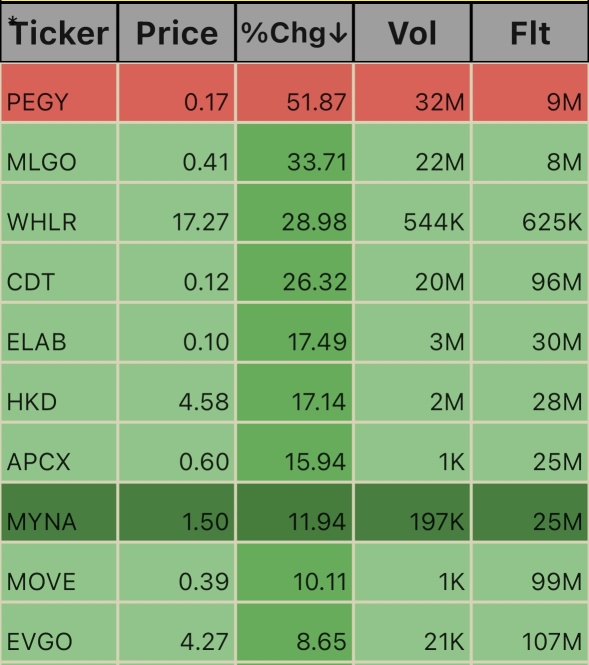 Pre_Market Ticks. 10/3_6:48am EST.