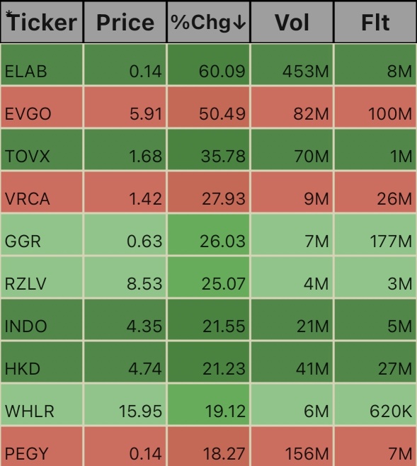 Unusual Volume Ticks. 12:35pm EST. 10/3/24