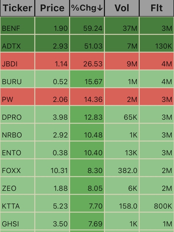 Low Floats. 9:35am EST. 10/4/24