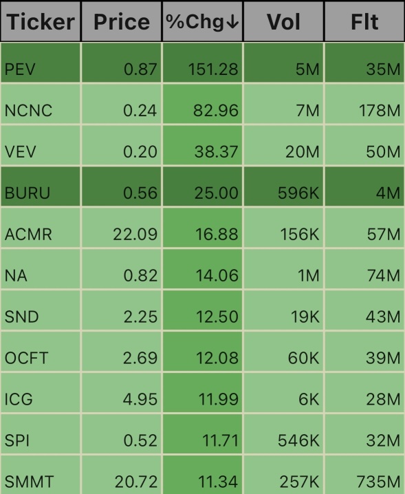 Pre_Market Ticks. 7:00am EST 10/4/24