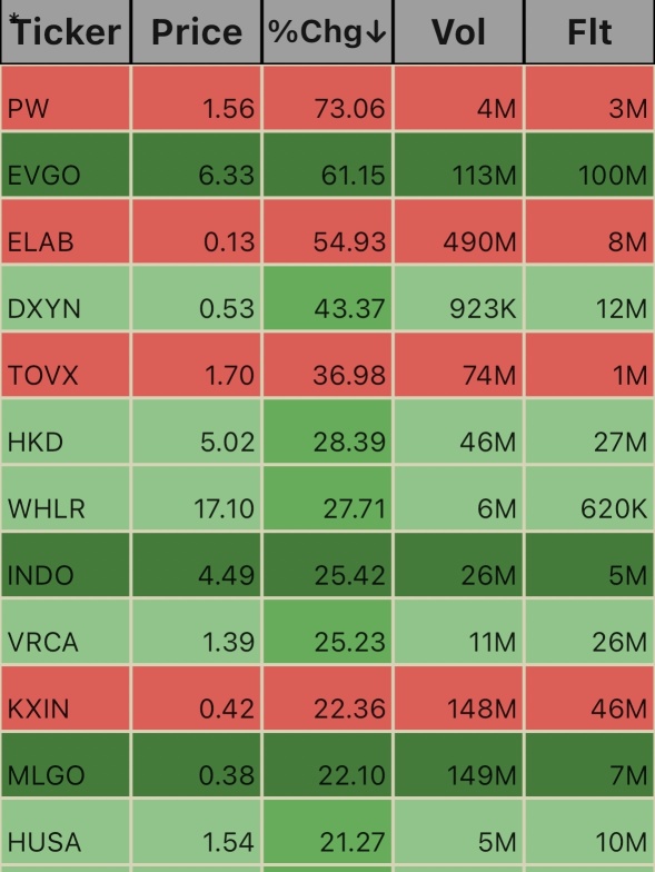 Unusual Volume Ticks. 10/3. 3:13pm EST.