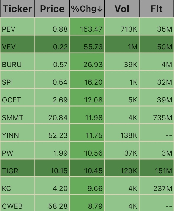 Early Pre_Market Ticks. 10/4/24 4:06am EST.