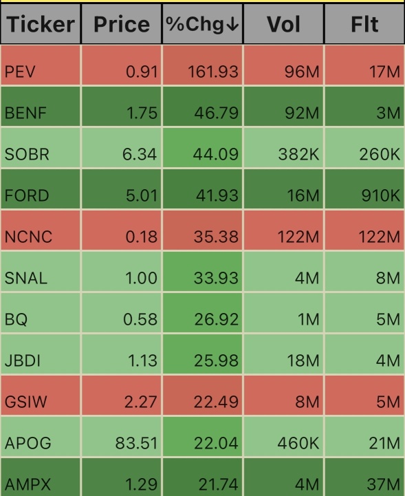 Unusual Volume Ticks. 11:24am EST.