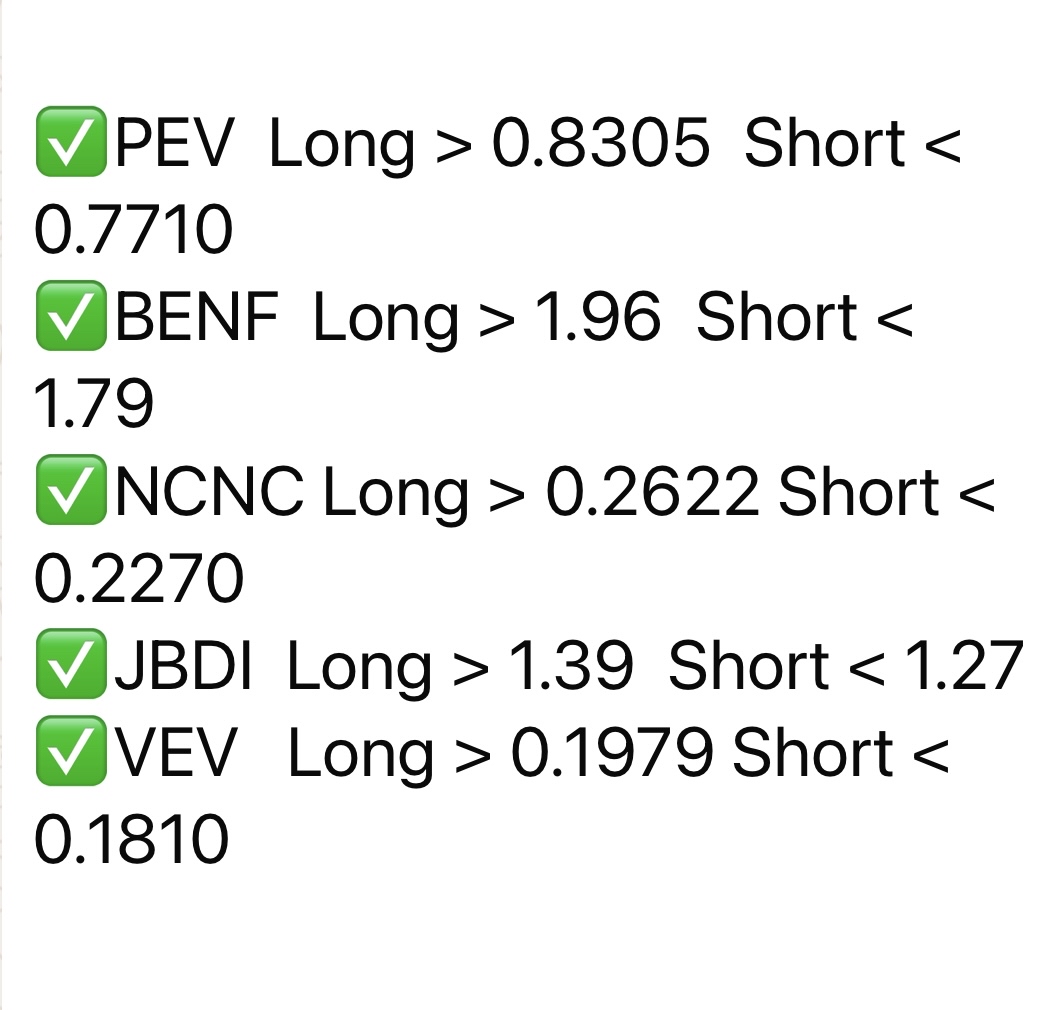 10/4/24 Friday Watchlist 🚨🚨🚨*not trading advice*