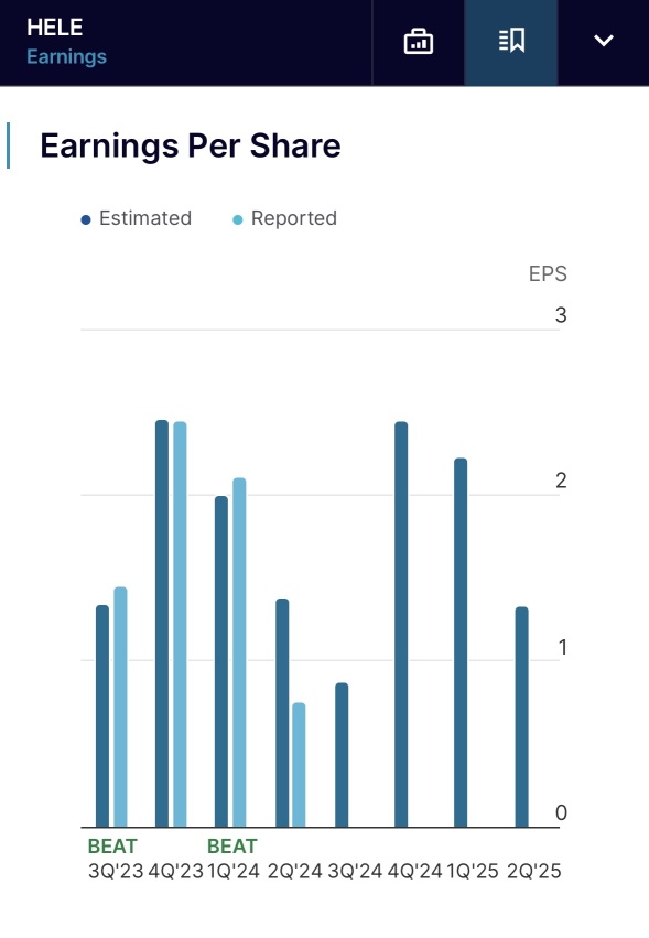 Earnings. 10/9/24.