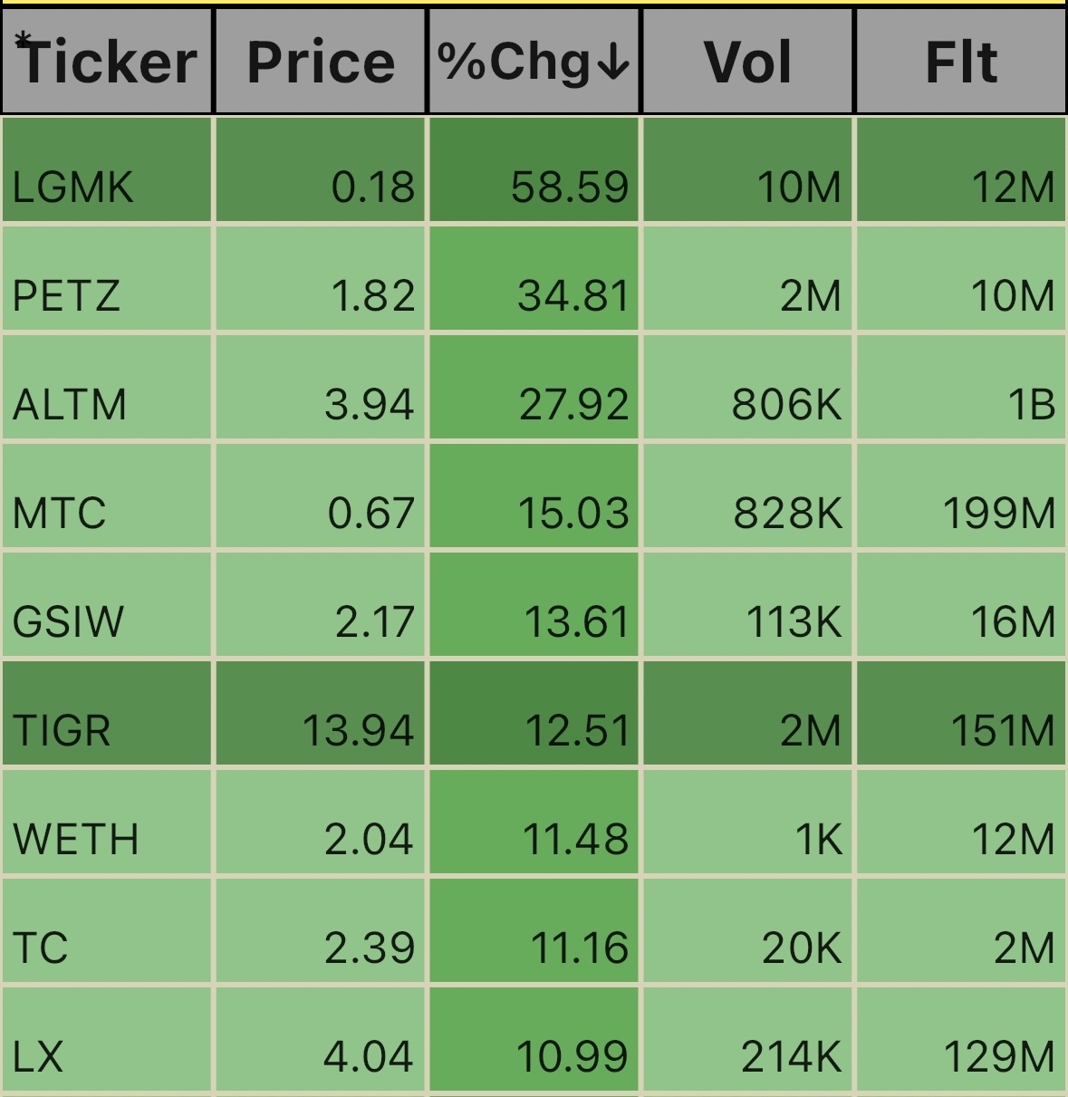 Pre-Market Ticks 10/7/24。午前4:35 EST。