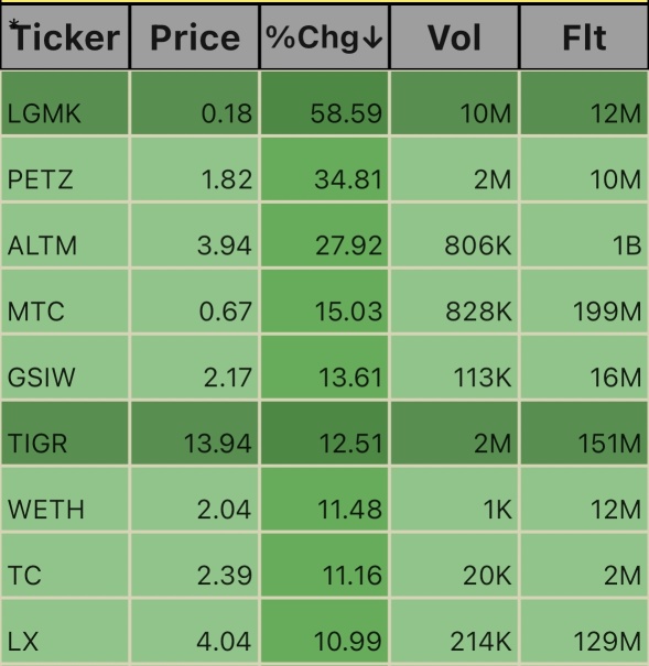 Pre_Market 10/7/24市场盘前交易。上午4:35美东时间。