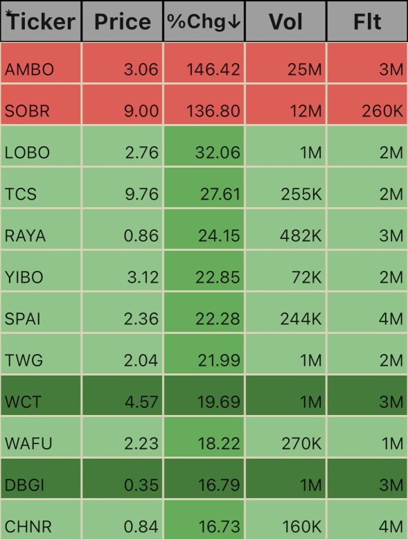 Top Wealth Group Holding (TWG) Stock Forum and Discussion Moomoo