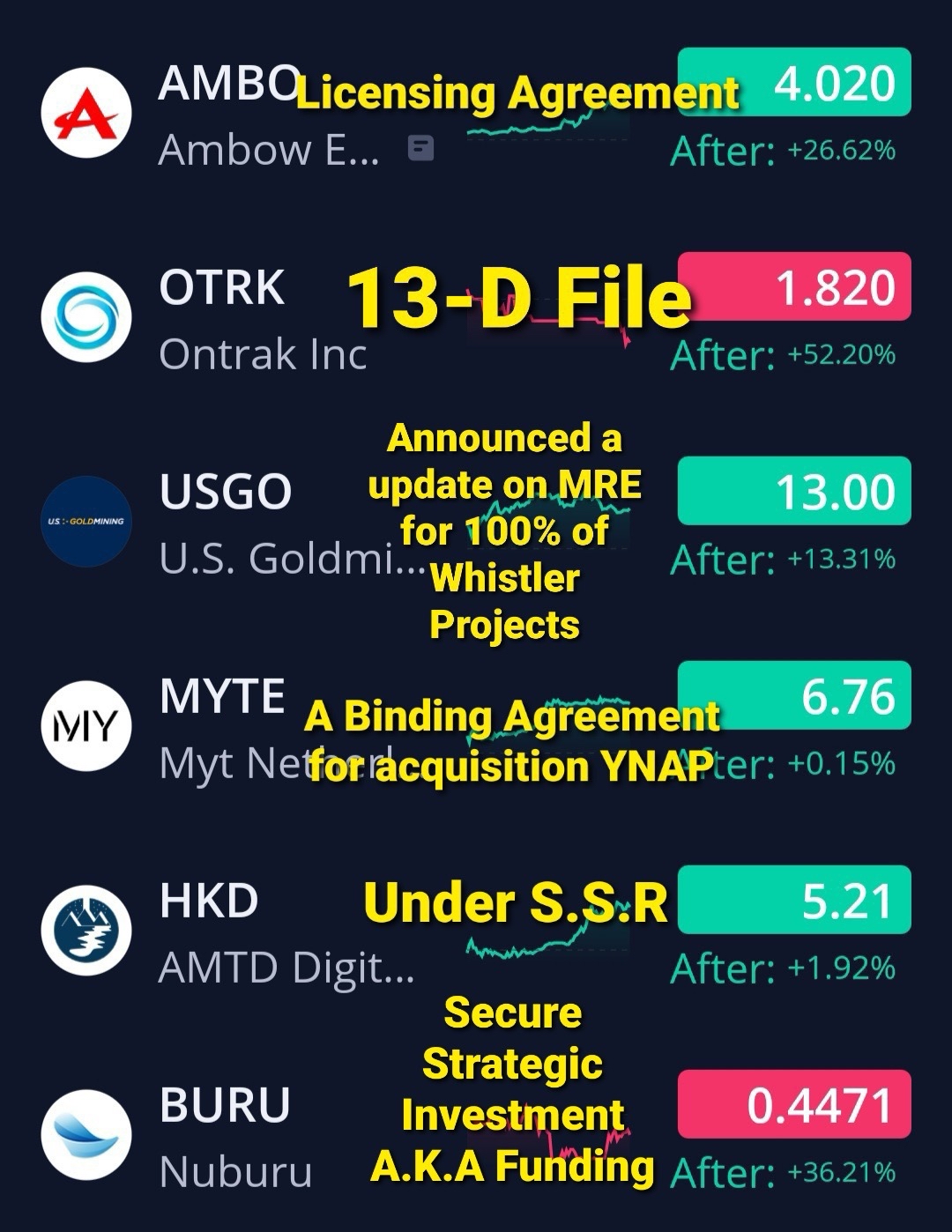 10/8/24 🦍’s Watchlist 🚨🚨🚨🚨*not trading advice*