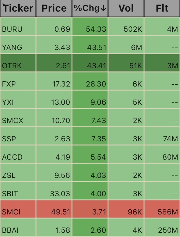 Early Pre_Market Ticks 4:25am ESt. 10/8/24🚨🚨