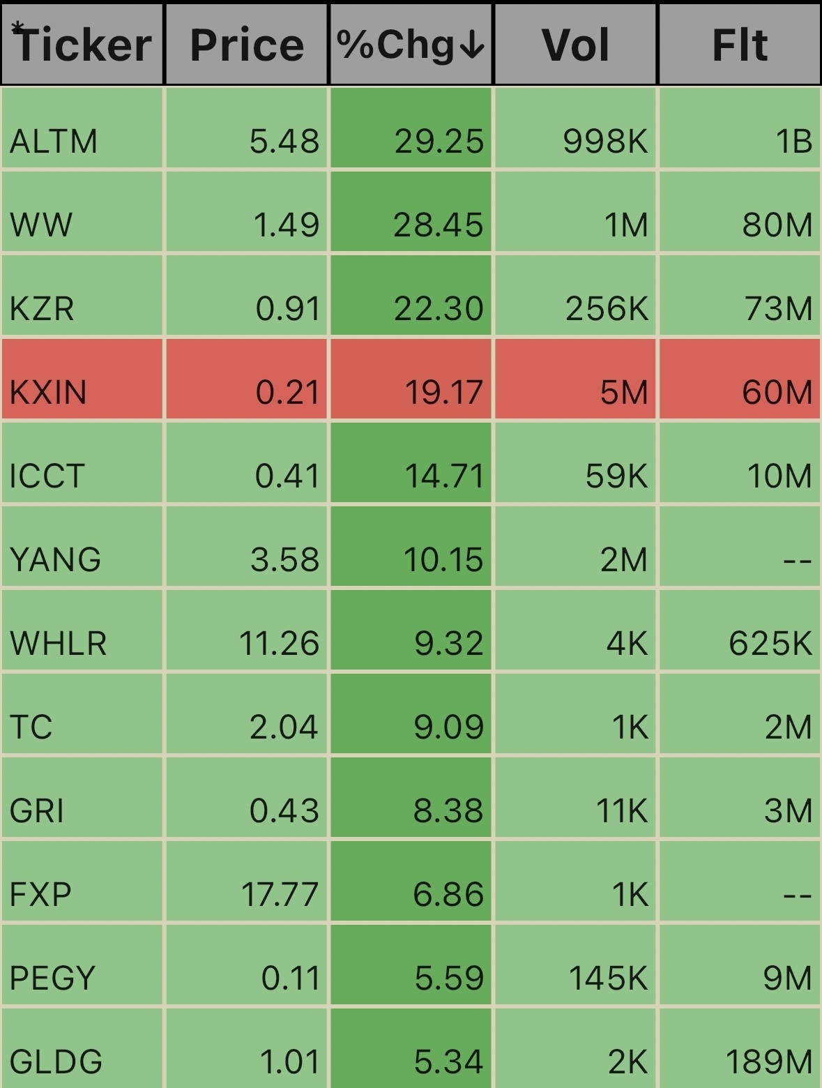 Pre Market Ticks 4:27am EST. 10/9