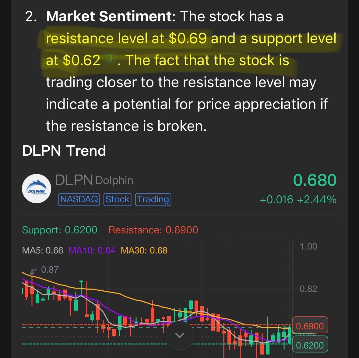 Ahhhh, I knew it was a good idea to Hold this position!! 🐬⚡️⚓️ resistance is .69