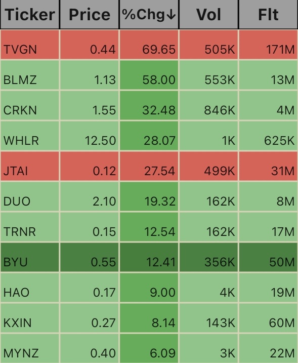 Early Pre Market Ticks. 4:16am 10//10/24