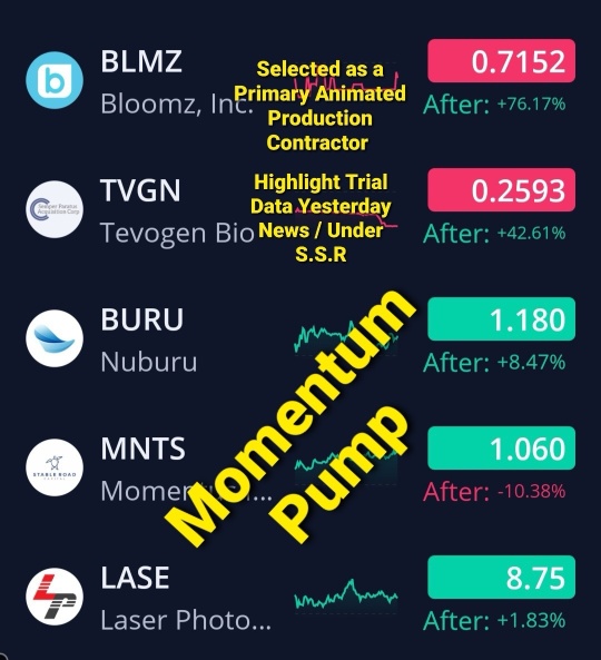 10/10/24 🦍’s Watchlist. 🚨🚨🚨🚨 *not trading advice*