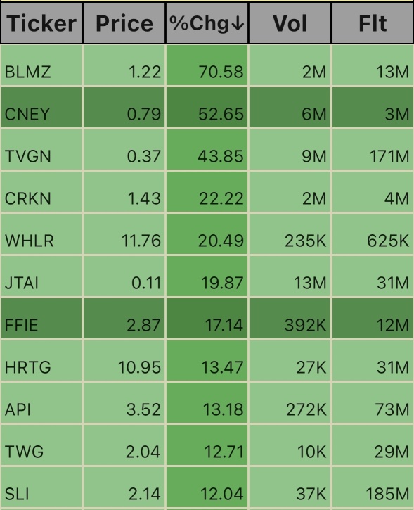 Pre Market Ticks 6:58am EST. 10/10