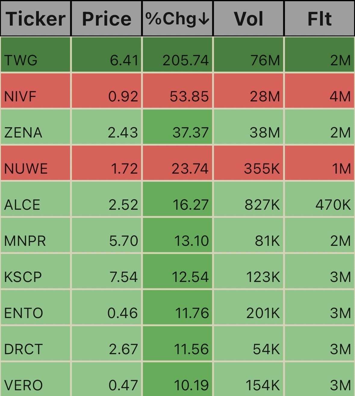 Low Float Ticks. 11:00am 10/11