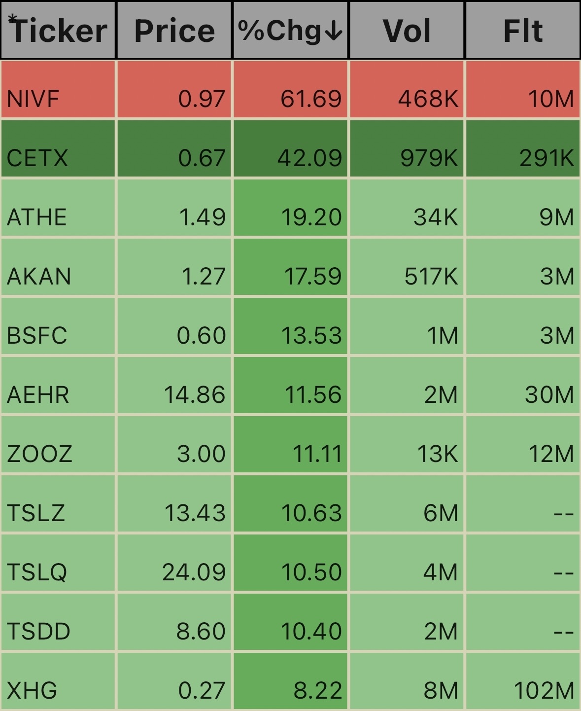 Early Pre Market Ticks. 4:08am 10/11/24