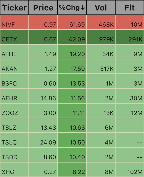 Early Pre Market Ticks. 4:08am 10/11/24