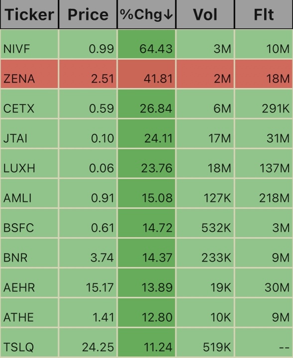 Pre Market Ticks. 5:30am 10/11