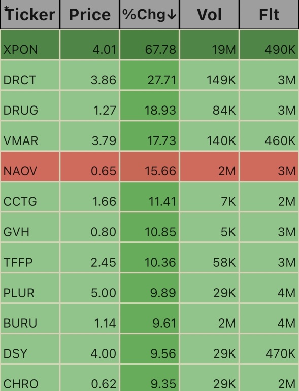 Low Floats 10:01am 10/14/24