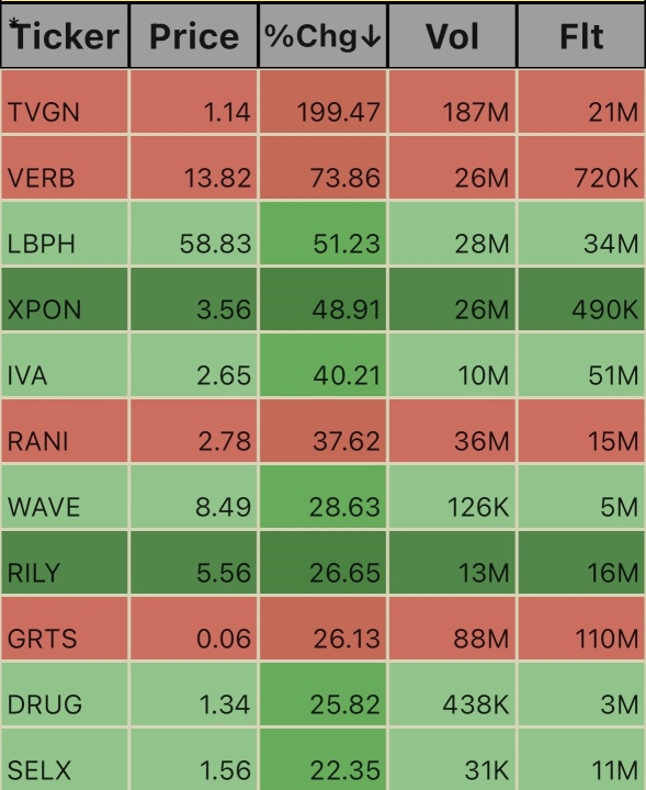 Unusual Volume Ticks. 11:33am 10/14