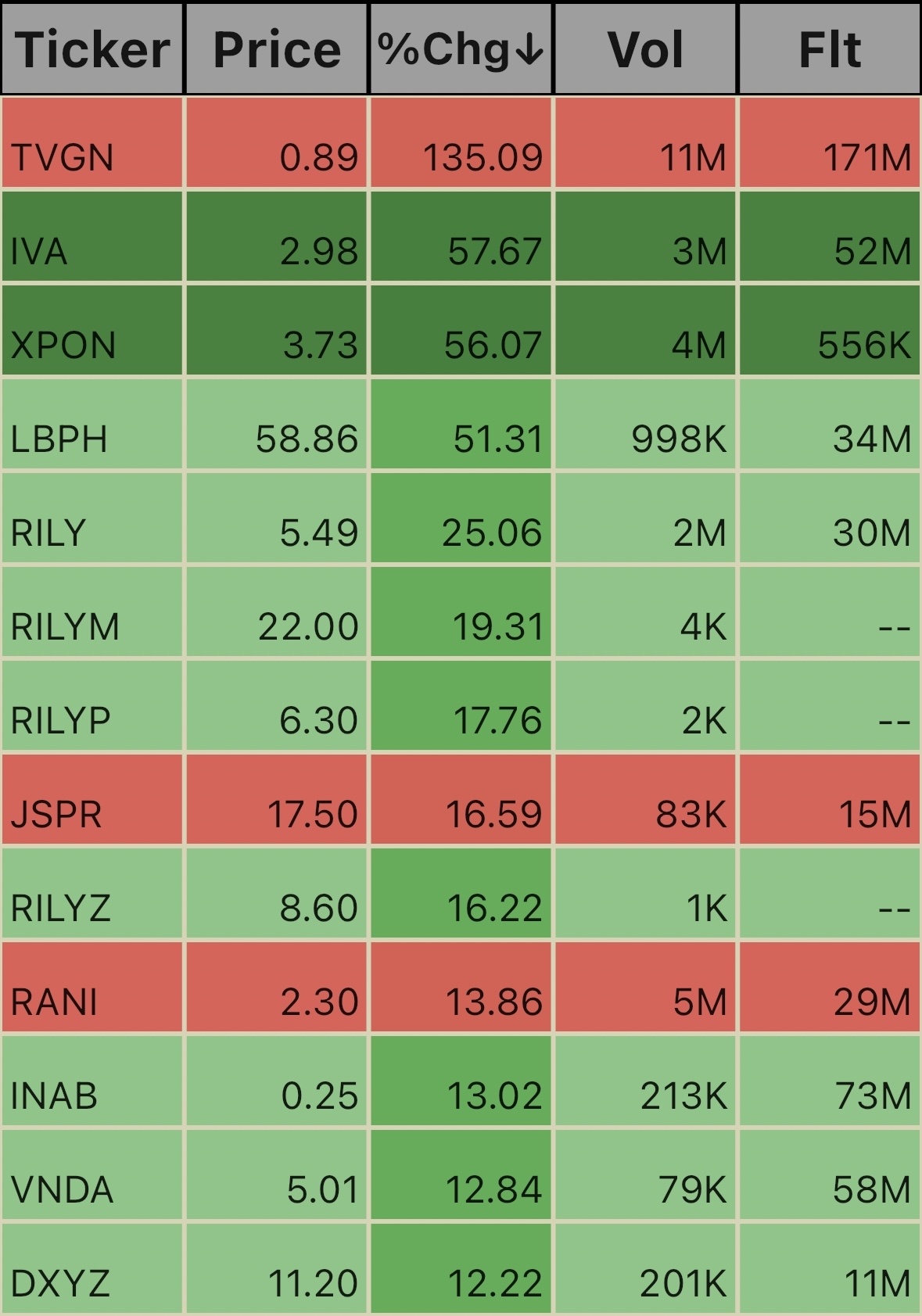 Pre Market Ticks. 8:07am 10/14