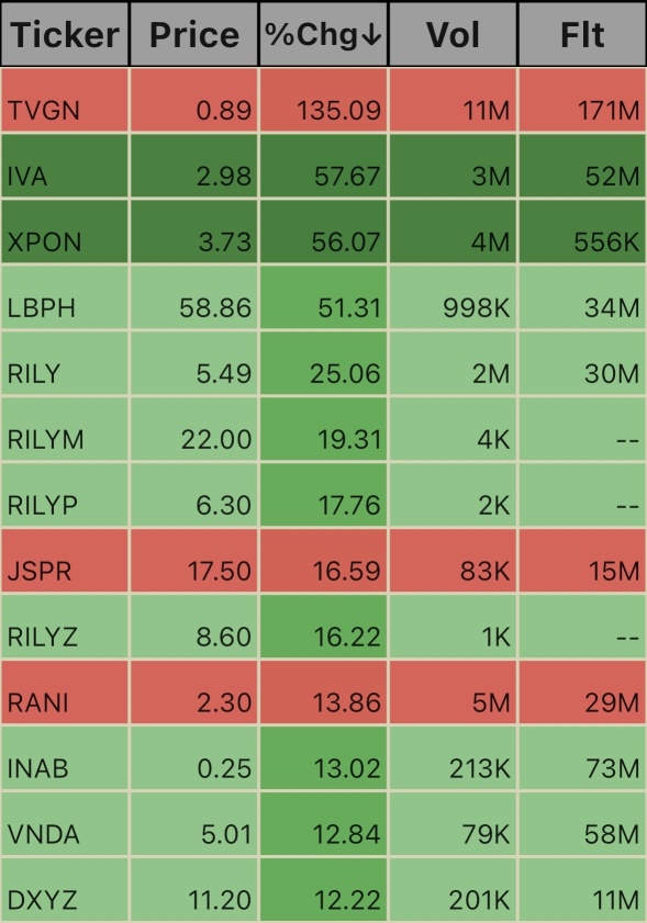 Pre Market Ticks. 8:07am 10/14