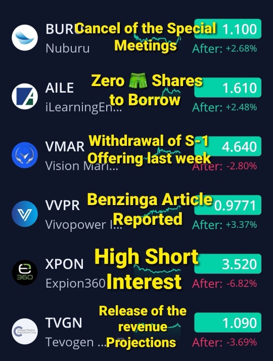 10/15/24 🦍 2.0 Watchlist. 🚨🚨🚨*not trading advice*