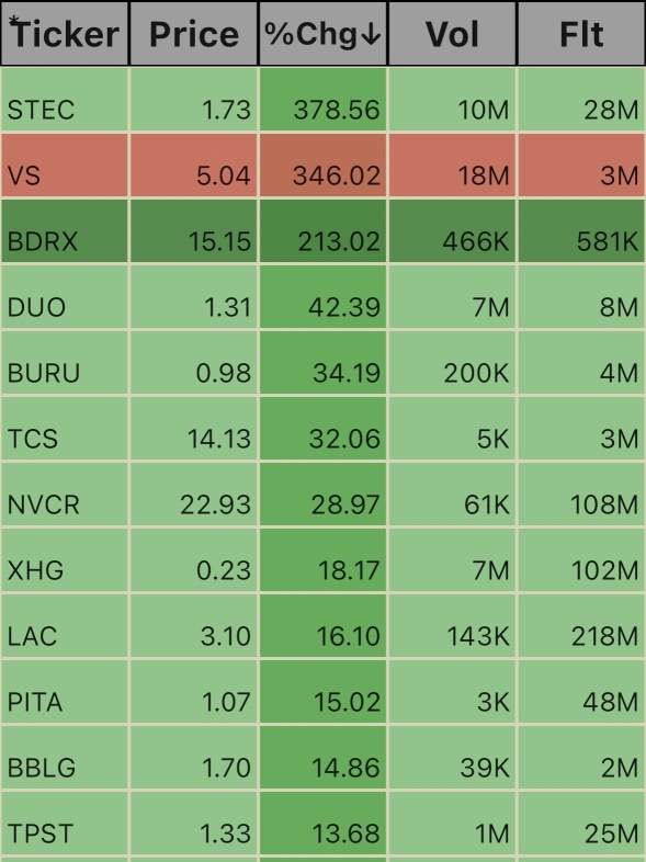 Pre Market Ticks. 6:59am 10//16