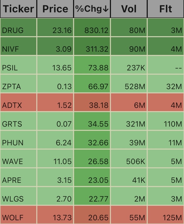 Unusual Volume Ticks. 1:42pm 10/15